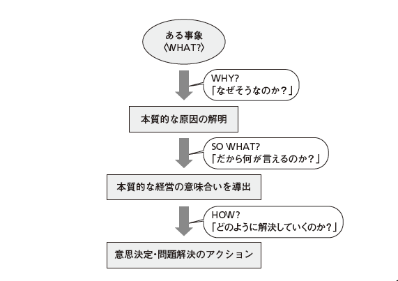 会計でも トヨタ式 なぜなぜ分析 を5回繰り返す 日経ビジネス電子版