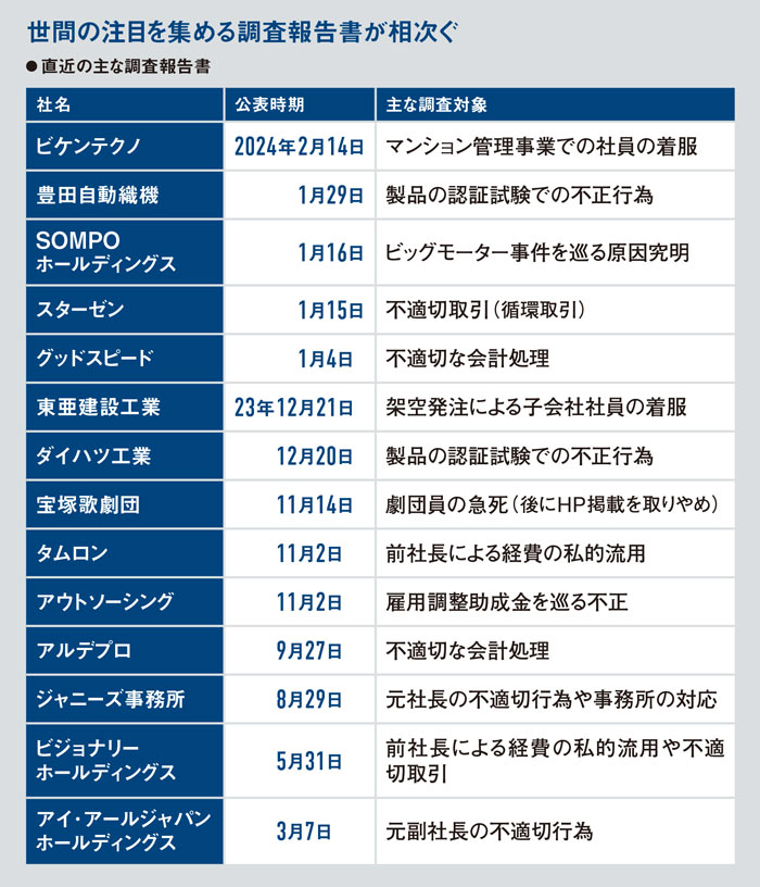 ダイハツやSOMPOで注目の第三者委報告書 公表は定着も、中身は玉石混交