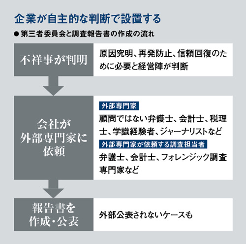 ダイハツやSOMPOで注目の第三者委報告書 公表は定着も、中身は