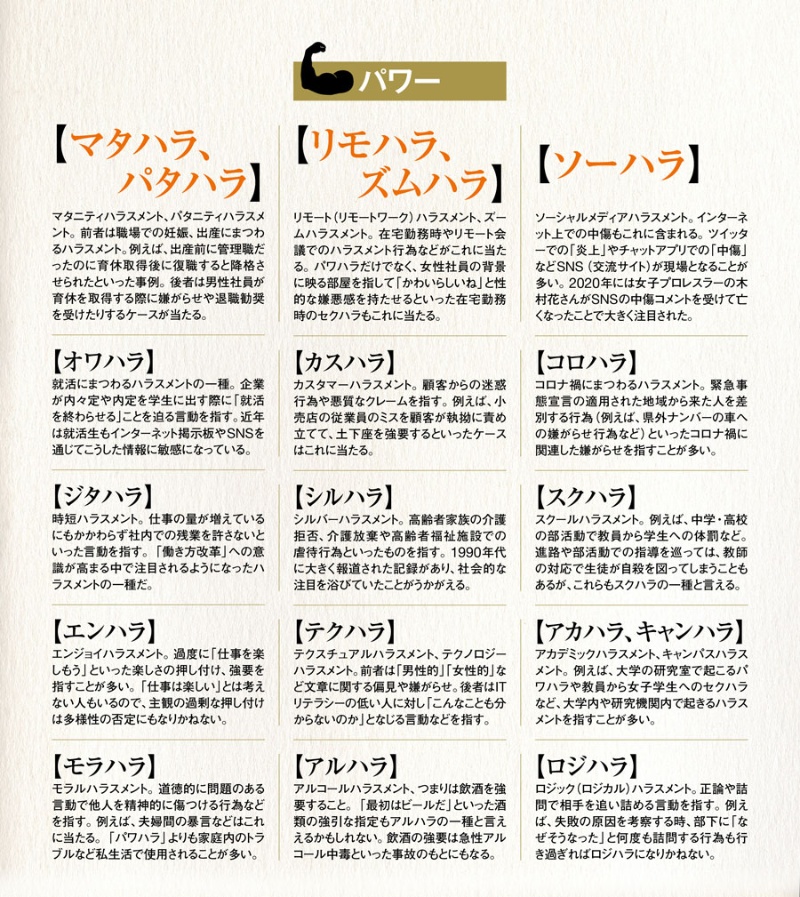 Xxハラ 増殖のニッポン ハラスメント大全を公開 日経ビジネス電子版 Xxハラ 増殖のニッポン ハラスメント大全を公開 日経ビジネス電子版