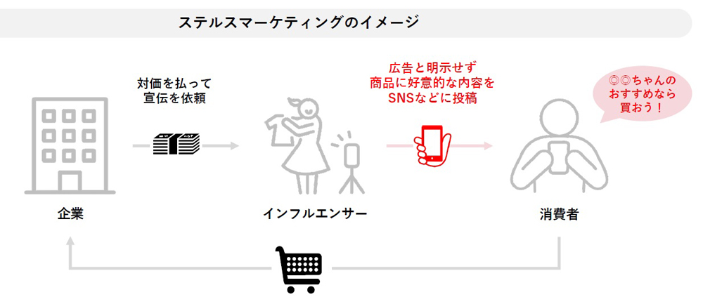ステマ規制」に早くも暗雲 あいまい基準で実効性に疑問：日経ビジネス