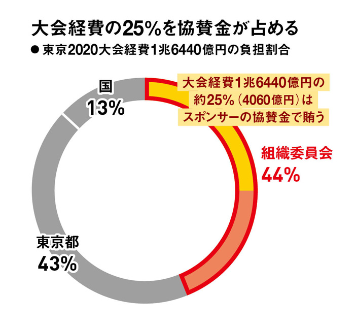 Tokyo 2020 中止になりかけてるオリンピックのバッチ（東京2020
