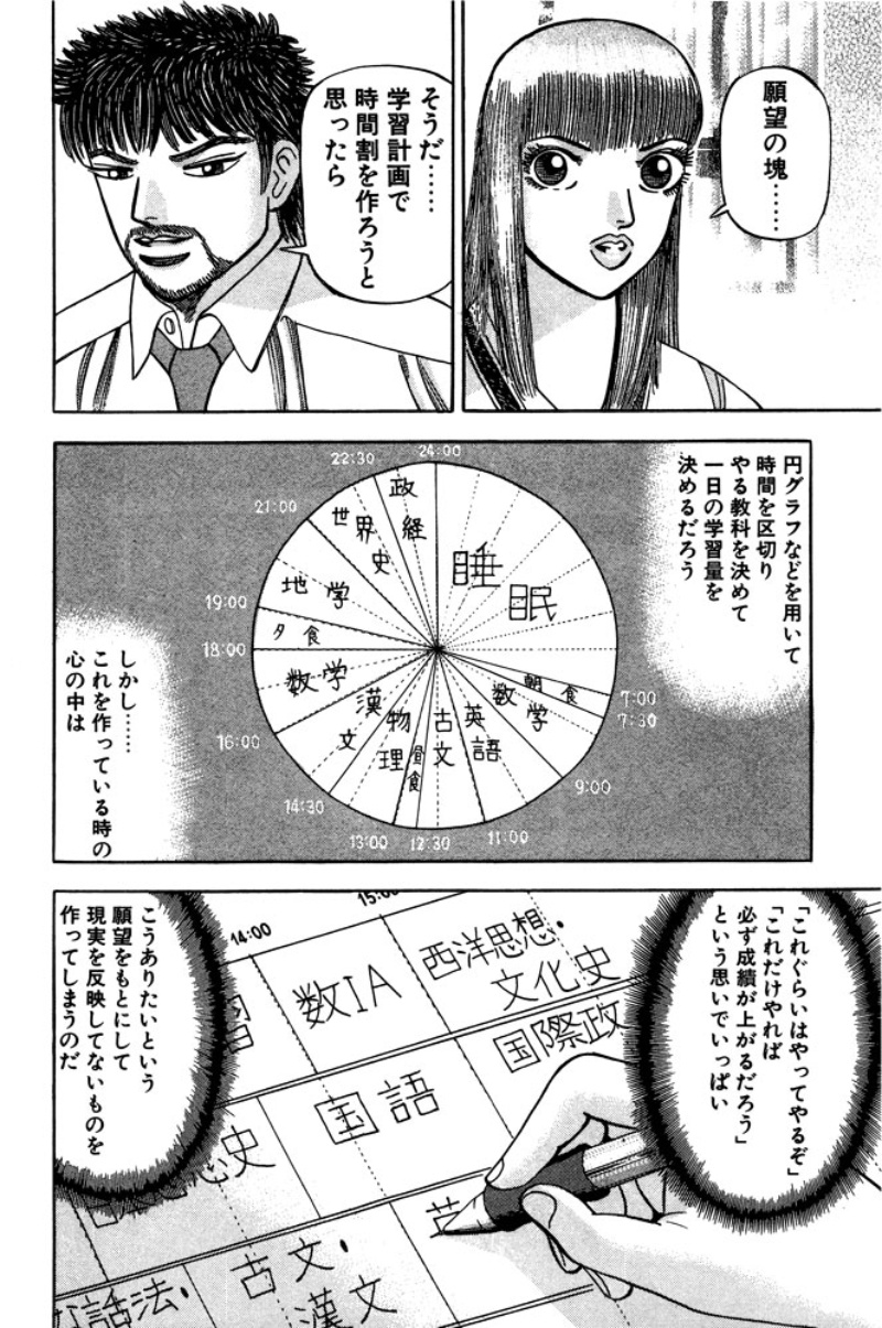 ドラゴン桜 に学ぶ 頭がいい人が 夏休み に絶対しないこと 日経ビジネス電子版 ドラゴン桜 に学ぶ 頭がいい人が 夏休み に絶対しないこと 日経ビジネス電子版