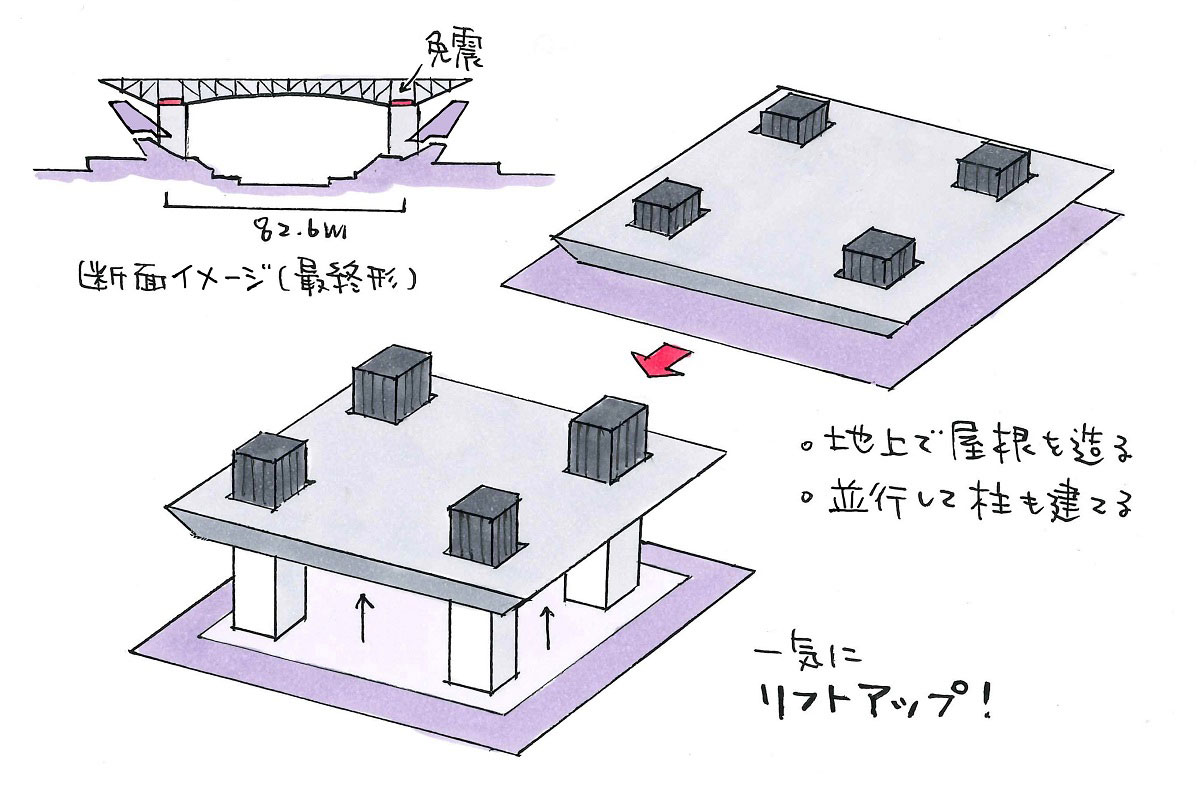 東京アクアティクスセンターの屋根の造り方（イラスト：宮沢洋）