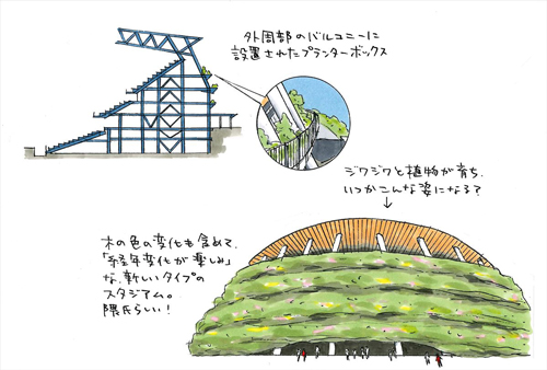 下の絵は隈氏のイメージではなく、私の単なる妄想です（イラスト：宮沢 洋）