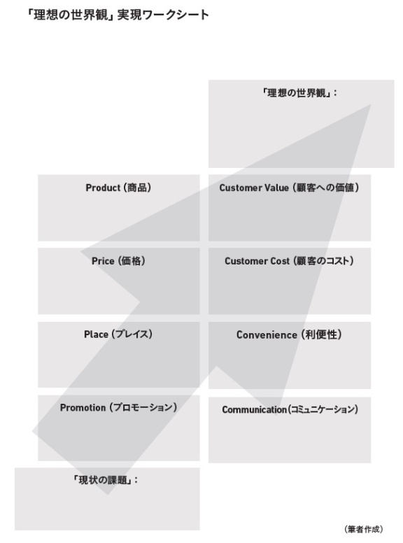 Dxで 理想の世界観 を実現するためのワークシート 日経ビジネス電子版 Dxで 理想の世界観 を実現するためのワークシート 日経ビジネス電子版
