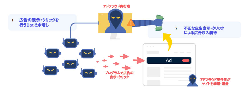 広告詐欺、国内で1000億円超の損失か 新興が対策で攻勢：日経ビジネス ...