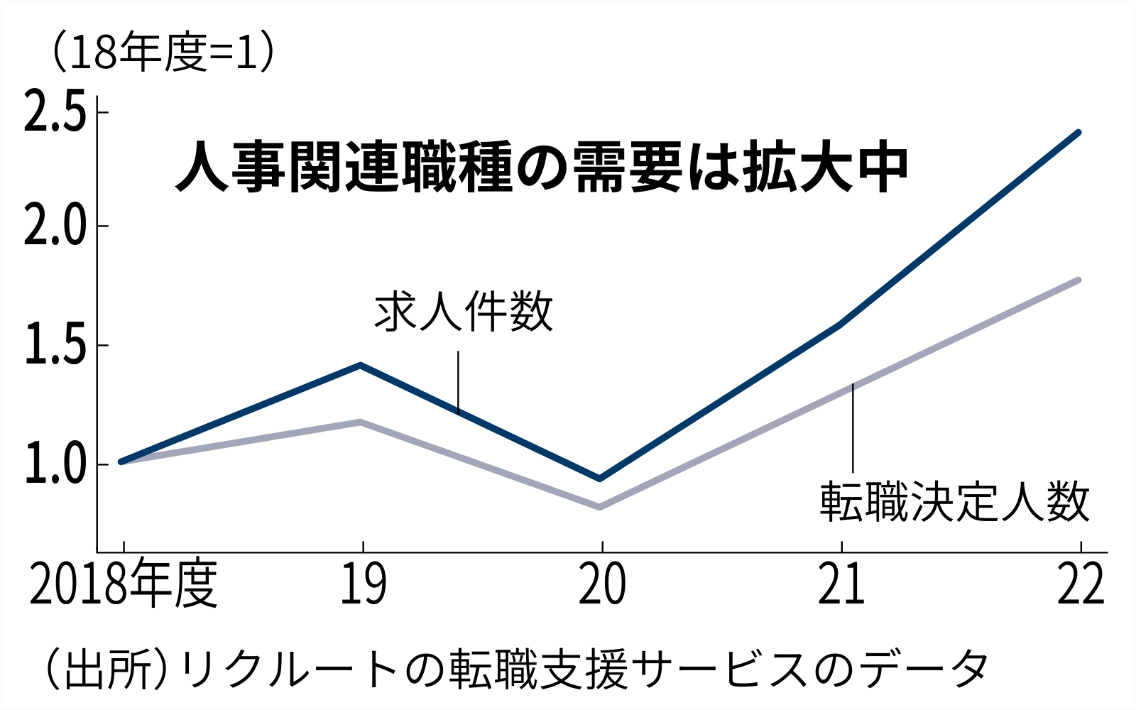 人事部こそリスキリングを 人的資本経営の影でくすぶる解体論：日経ビジネス電子版