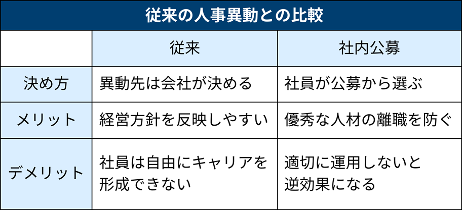 NECや富士通、社内公募制度を再評価 人材定着やキャリア自律の効果も 