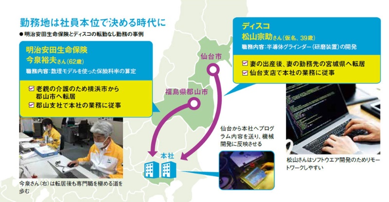働く場所は私が決める 富士通 明治安田が選んだ卒転勤 3ページ目 日経ビジネス電子版 働く場所は私が決める 富士通 明治安田が選んだ卒転勤 3ページ目 日経ビジネス電子版