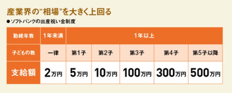 第5子出産に祝い金500万円 産み育てやすい職場が人材呼び込む 2ページ目 日経ビジネス電子版 第5子出産に祝い金500万円 産み育てやすい職場が人材呼び込む 2ページ目 日経ビジネス電子版