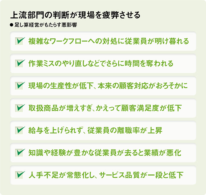 顧客も喜ぶ断捨離経営 疲弊した現場が「引き算」で再生：日経ビジネス