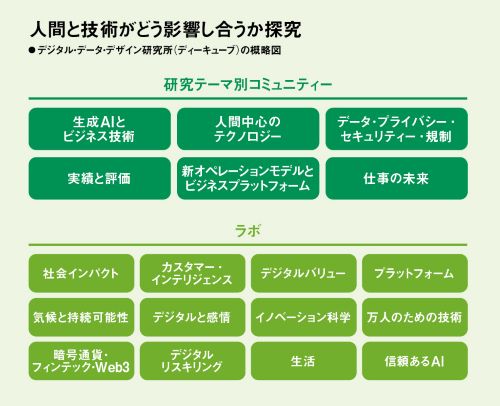 ハーバード経営大学院学長が語るDX 最高峰の教育を世界に配信 ：日経