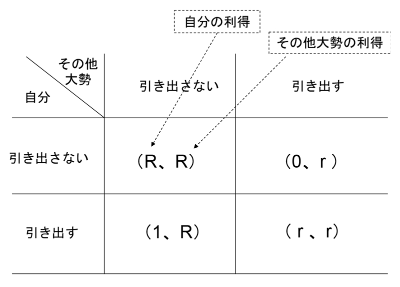 ノーベル経済学賞のダイヤモンド教授ら 金融業バーゼル規制の理論的