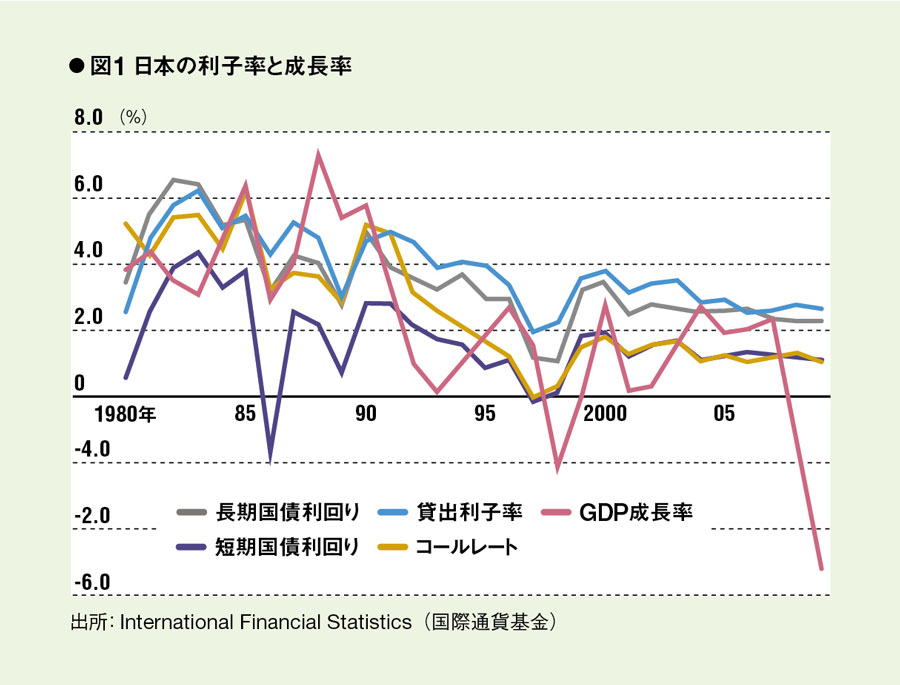 バブルと低金利の関係を解き明かす『バブルの経済理論』：日経