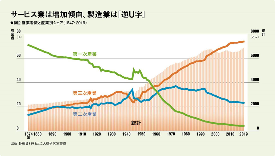 産業構造の変革とDX：競争政策が果たす役割とは：日経ビジネス電子版