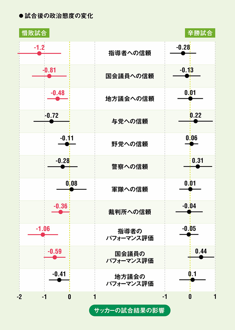 レアルマドリードの試合結果がアフリカの政治を左右する 日経ビジネス電子版