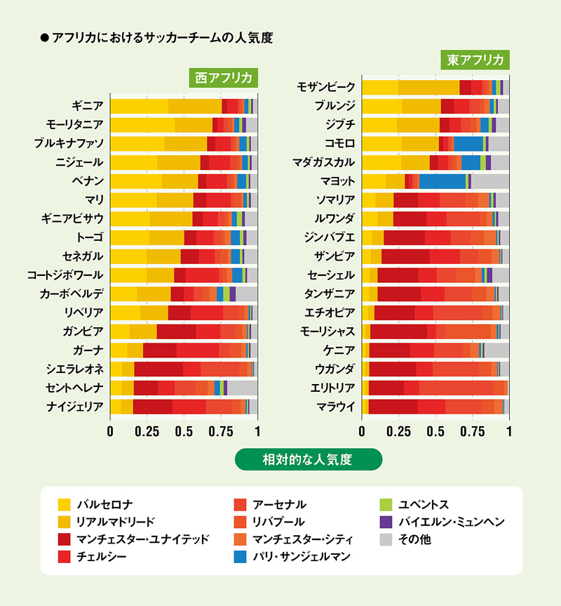 レアルマドリードの試合結果がアフリカの政治を左右する 日経ビジネス電子版