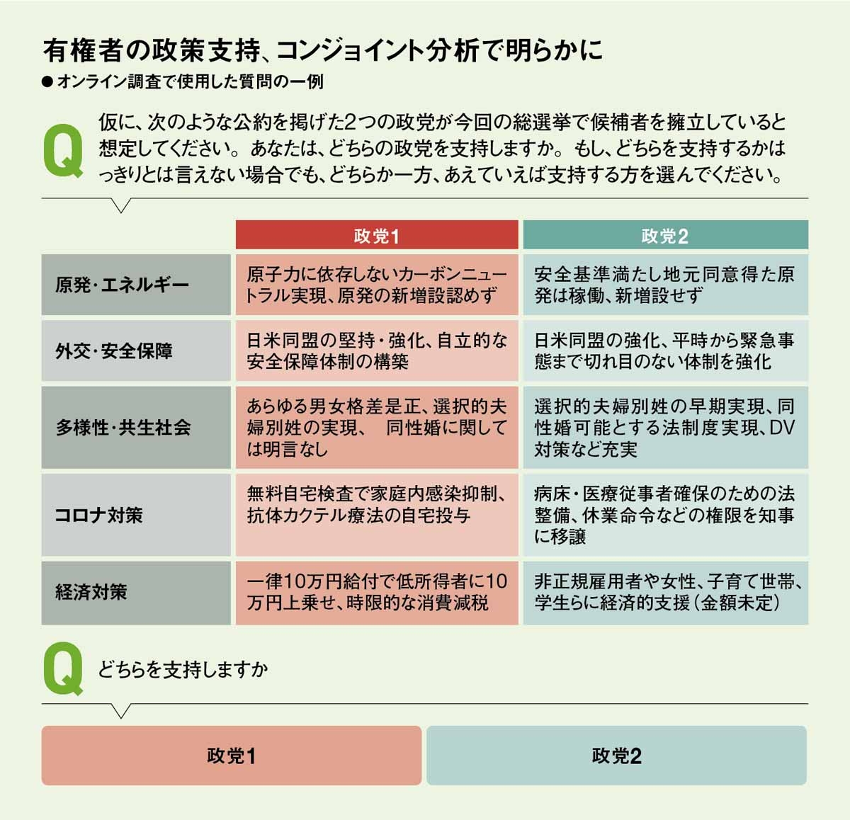 マニフェスト選挙を疑え:2021年総選挙の計量政治学