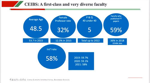 元IMD学長が語る「世界最高水準を目指す中国CEIBS」のすごみ：日経