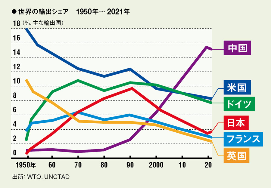 ビジネス・経済 Economic Growth, second edition Amazon | Economic Growth, second edition (Mit Press) | Barro