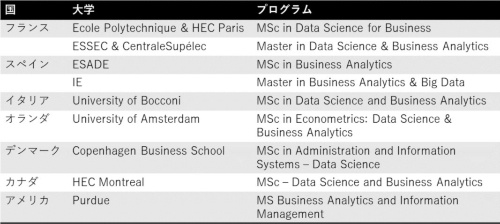 海外で増えているデータサイエンス×ビジネスの修士コース