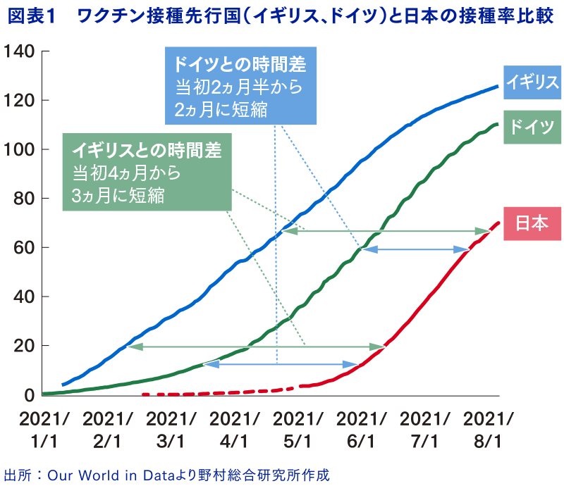 気づけば世界の先頭を走っていた日本のコロナ対策：日経ビジネス電子版