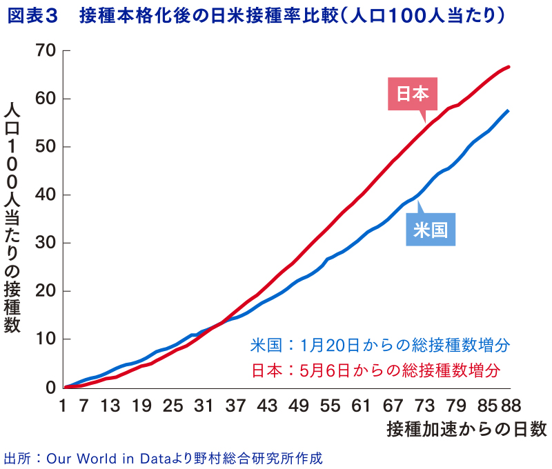 気づけば世界の先頭を走っていた日本のコロナ対策：日経ビジネス電子版