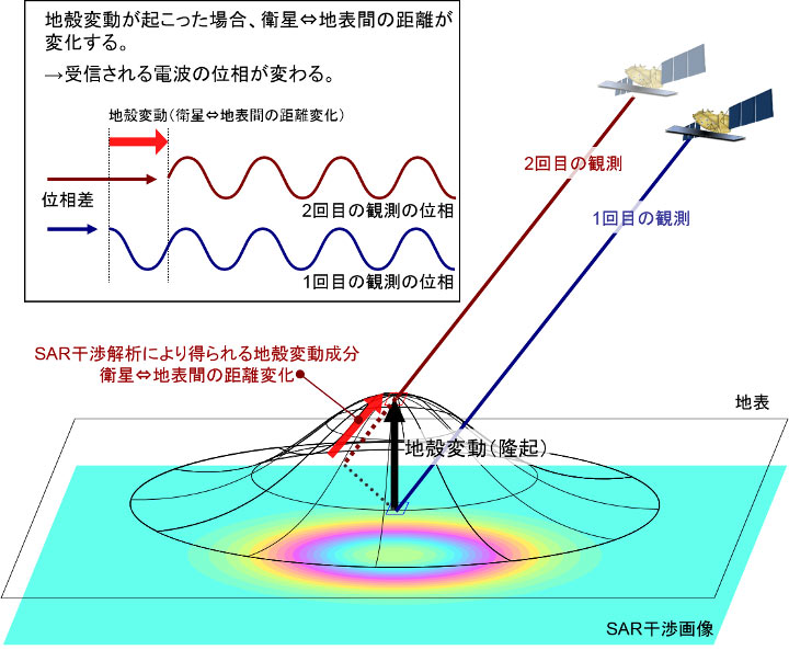 永久凍土の融解を宇宙から見る：日経ビジネス電子版