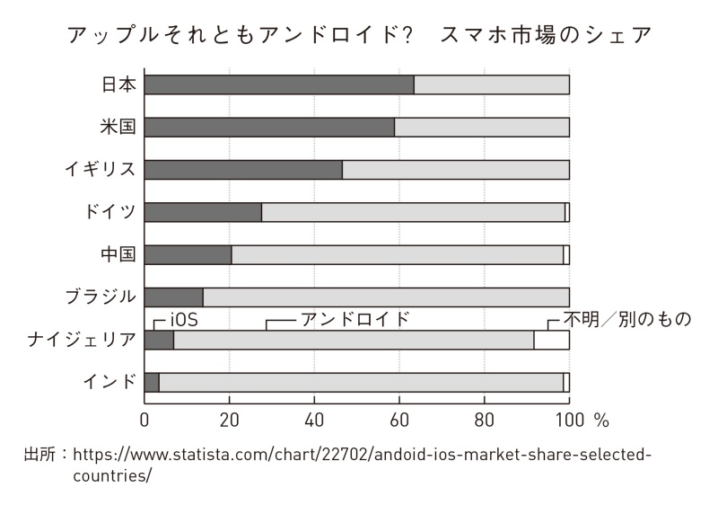 賢い投資家はなぜiphoneを使わないのか 日経ビジネス電子版