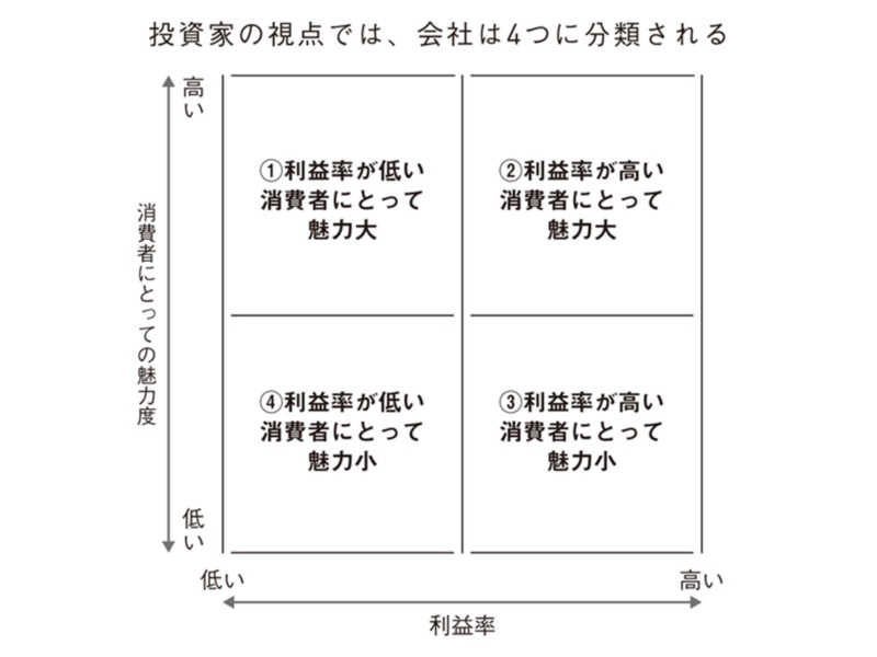 賢い投資家はなぜiphoneを使わないのか 日経ビジネス電子版