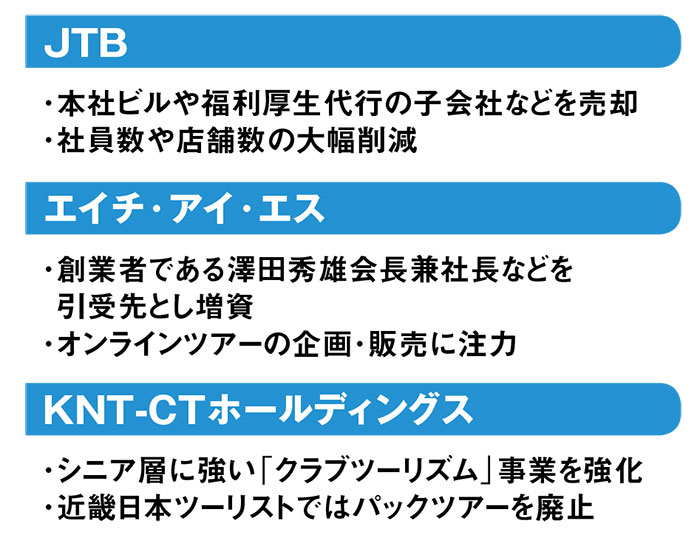 旅 JTB 1988年10月〜1990年12月 コレクション - コレクション