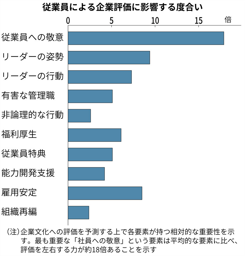 有害なリーダーと良きリーダーは何が違う？ 口コミ分析で判明