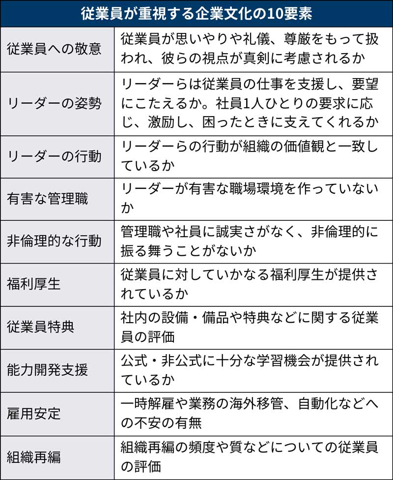 有害なリーダーと良きリーダーは何が違う？ 口コミ分析で判明