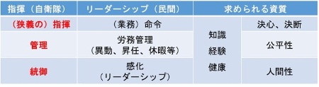 （井筒氏の作成・提供）