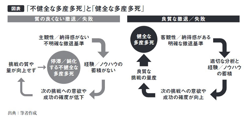 客観的で納得感のある「撤退基準」を準備する：日経ビジネス電子版