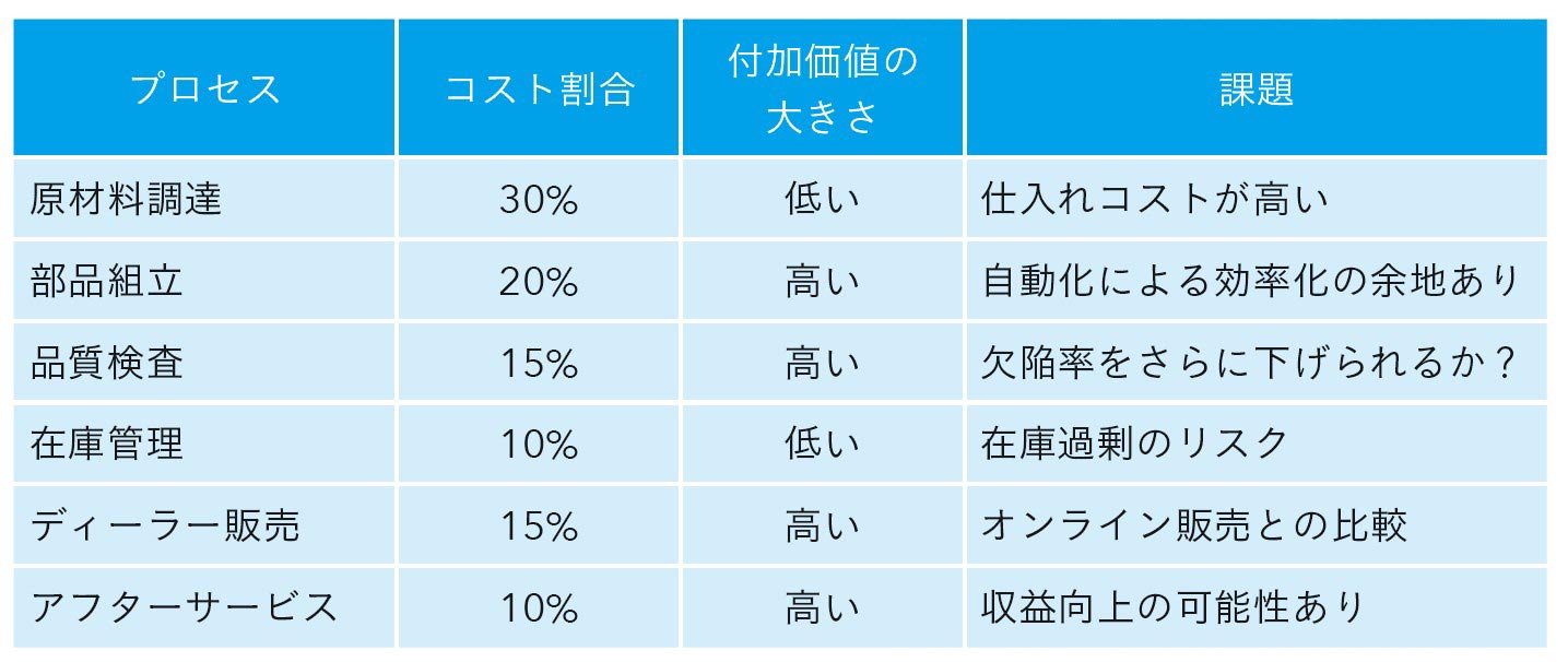 BCGトップコンサルが教える「競争優位」を突き止める分析手法：日経