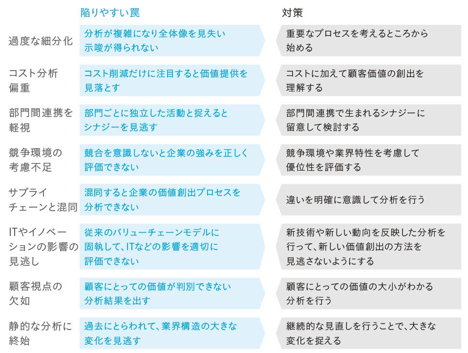 BCGトップコンサルが教える「競争優位」を突き止める分析手法：日経