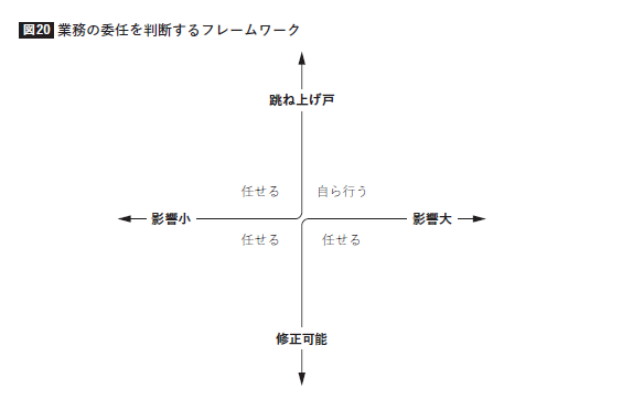 仕事の指針・心の座標軸 こころの座標軸 | 犬養 道子 |本 | 通販 | Amazon
