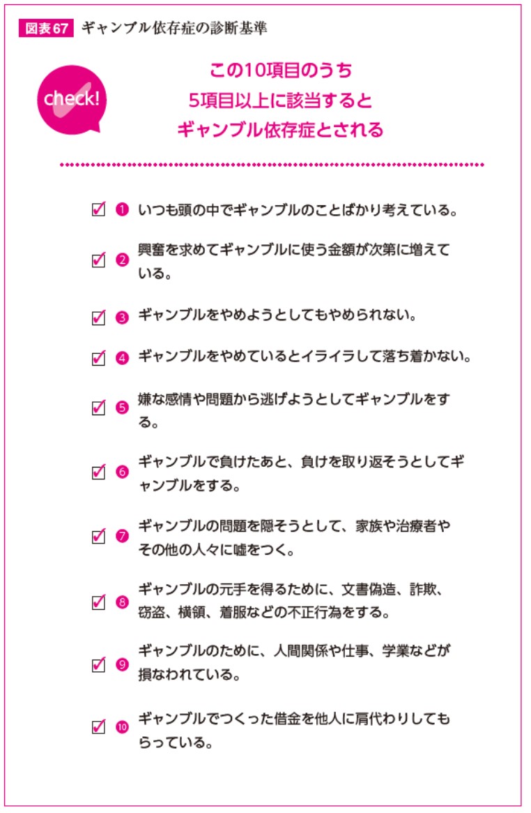 投資家も「ギャンブル依存」に要警戒 チェックリストと脱出法：日経ビジネス電子版