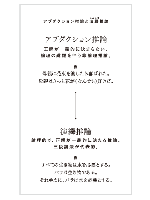 たくみの会「認知の心理学」〜自分とのコミュ二ケーション〜 記憶と日常 (現代の認知心理学2) | 太田 信夫, 厳島 行雄, 苧阪