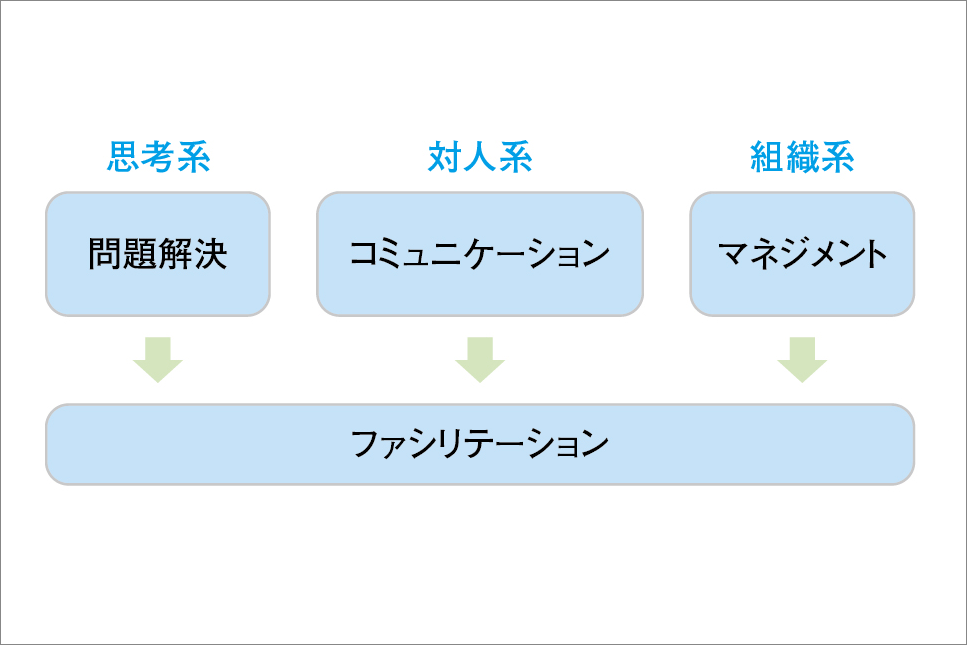 誰にでも役立つ超・お得な3大スキルとは？：日経ビジネス電子版