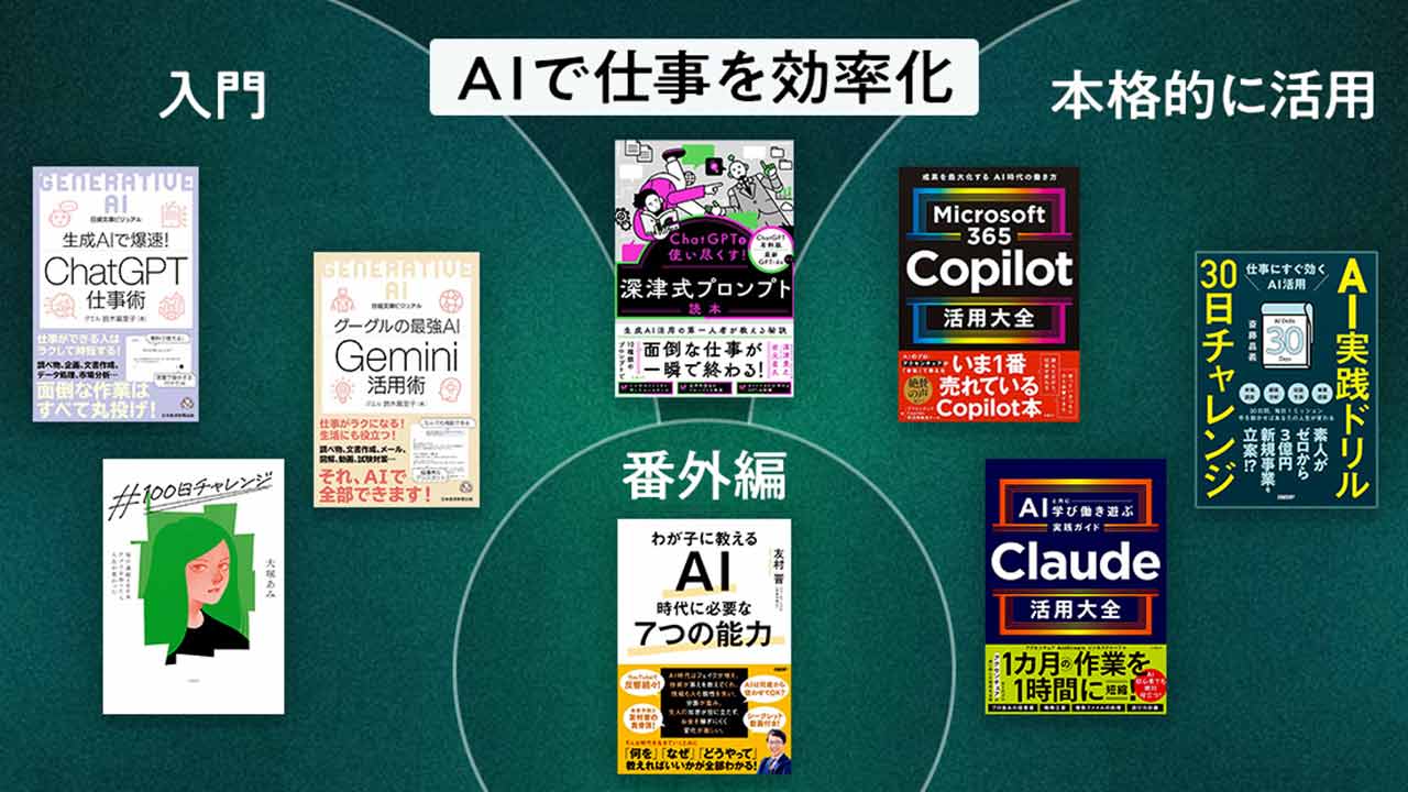 生成AI　仕事活用本　8冊 AIで仕事を効率化するのに最適 入門から本格活用まで、部長おすすめの8