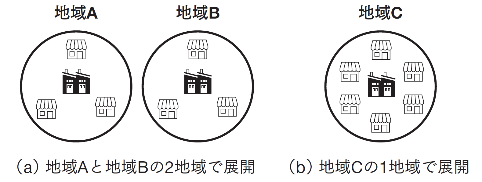 企業の成長に欠かせない「規模」「密度」「ネットワーク」の経済性