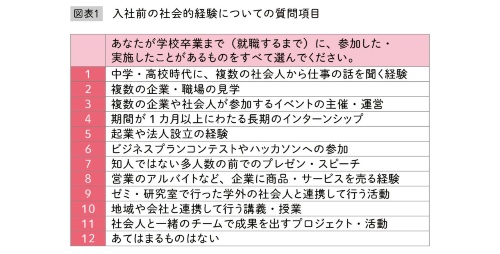 出典:古屋星斗著『なぜ「若手を育てる」のは今、こんなに難しいのか』(日本経済新聞出版)