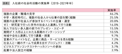出典:古屋星斗著『なぜ「若手を育てる」のは今、こんなに難しいのか』(日本経済新聞出版)