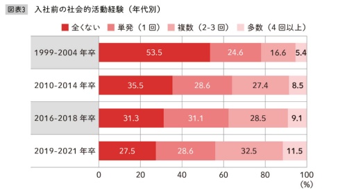 出典:古屋星斗著『なぜ「若手を育てる」のは今、こんなに難しいのか』(日本経済新聞出版)