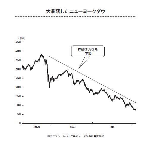 優秀な投資家が金融の歴史に詳しい理由：日経ビジネス電子版
