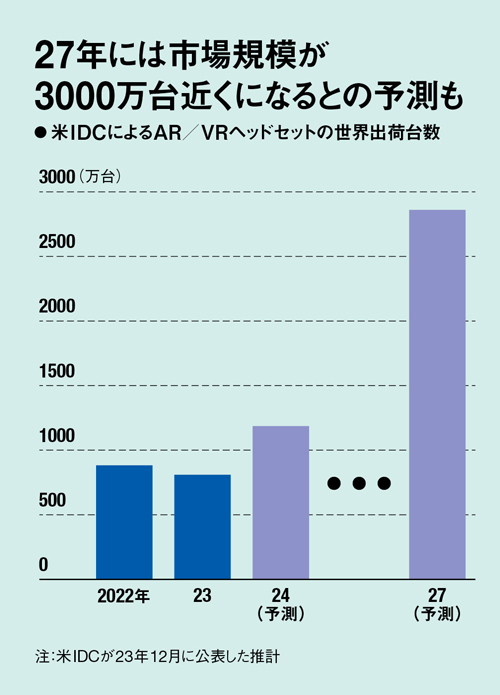 Apple Vision Pro、没入感が際立つプロ仕様 NikeやWalmartが採用へ