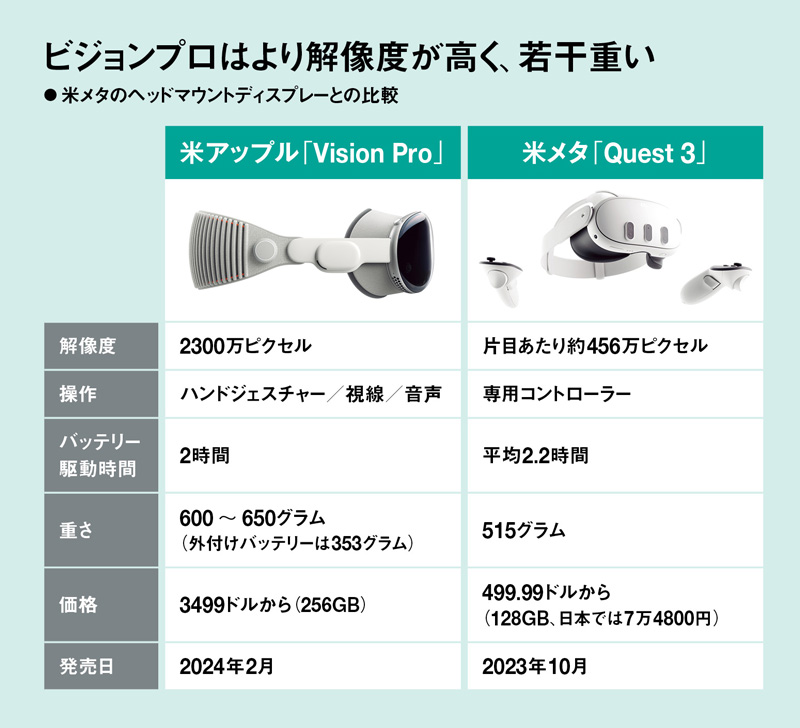 Apple Vision Pro、没入感が際立つプロ仕様 NikeやWalmartが採用へ
